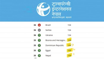 वरीयतामा सुधार, भ्रष्ट मुलुकको सूचीमा कायमै